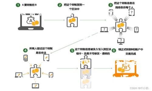 在区块链和加密货币领域，tokenim 是一种用于获取和管理数字资产的工具。要查找 tokenim 的密钥，您可以按照以下步骤进行：

1. **访问官方网站**：
   在浏览器中输入 tokenim 的官方网站地址，通常会在主页上提供有关如何获取密钥的说明。

2. **创建账户**：
   如果您还没有 tokenim 账户，请首先注册。注册时，您可能需要提供一些基本信息并验证您的身份。

3. **查找密钥管理选项**：
   登录后，浏览账户设置或安全设置。一般来说，密钥管理选项会列在设置菜单中。

4. **生成或查看密钥**：
   根据平台的设计，您可能需要生成新的密钥或查看现有的密钥。确保遵循任何提供的安全措施，以保护您的密钥信息。

5. **备份密钥**：
   一旦找到了密钥，请务必将其备份，并存储在安全的地方。您可以选择使用加密方式或纸质备份。

如需获取详细信息，请访问 tokenim 的官方网站或查阅相关的用户手册和文档，获取具体操作步骤和安全提示。