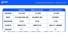 如何解决Tokenim下载总显示