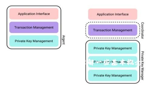 在讨论“tokentokenim钱包是否有代币”之前，我们需要先理解一些基本概念。以下是您请求的、关键词和内容大纲。

Tokentokenim钱包中的代币：一切你需要了解的