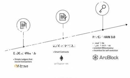 要将OKEx上的币提取到Tokenim钱包，您可以按照以下步骤操作。下面是一个详细的流程：

### 第一步：确认您的Tokenim钱包地址

在进行任何转账之前，确保您已经拥有您的Tokenim钱包地址。您可以打开Tokenim应用程序或网页，找到您的钱包地址（通常是一个长字符串）。

### 第二步：登录OKEx账户

1. 访问OKEx官方网站。
2. 使用您的账户凭证（邮箱/手机号和密码）登录。

### 第三步：在OKEx找到提币页面

1. 登录成功后，找到顶部导航栏中的“资产”或“钱包”选项。
2. 点击进入后，选择“提币”选项。

### 第四步：选择币种

1. 在提币页面，选择您想要提取的币种，比如比特币、以太坊等。
2. 输入您要提取的数量。

### 第五步：填写Tokenim钱包地址

1. 在提币页面中，找到输入钱包地址的栏位。
2. 将您的Tokenim钱包地址粘贴到此处，确保地址无误。
3. 有些平台会提供“地址确认”功能，建议使用以确保地址正确。

### 第六步：确认提币

1. 最后，仔细检查您输入的信息，包括钱包地址和提币数量。
2. 一般会要求您进行一定的安全验证，比如短信验证码、邮件确认等。
3. 根据提示完成验证后，点击“提交”或“确认”按钮。

### 第七步：查看提币状态

提币申请提交后，您可以在“提币记录”或“资产记录”中查看提币状态。确认交易状态为“成功”后，您可以在Tokenim钱包中查看到提到的币种。

### 注意事项

- **网络费用**：提币可能需要支付一定的网络费用，请在确认之前了解相关费用。
- **最小提币限额**：不同币种可能有最小提币限额，请确保您的提币数量超过此限额。
- **安全性**：确保您的Tokenim钱包地址输入准确无误，任何错误的地址都可能导致资金丢失。
- **时间**：提币处理时间可能会因网络拥堵而有所不同，耐心等待。

按以上步骤操作，您便可以顺利将币从OKEx提取到Tokenim钱包中。如果在操作中遇到任何问题，建议咨询OKEx客服获取帮助。