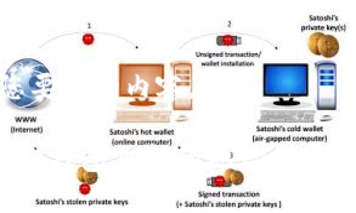 下面是符合您要求的内容。

TokenTokenIM钱包支持的地址数量及其管理技巧
