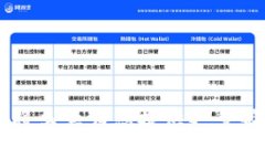 您提到的“tokenim一直等待