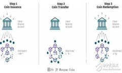 如何使用TokenTokenIM钱包进