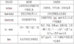 USDT交易免手续费的最佳钱