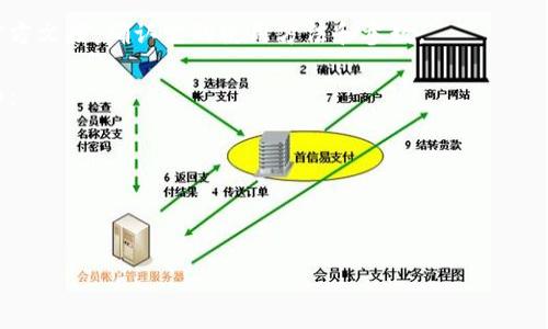 在许多内容管理系统（CMS）或网页开发框架中，`tokenim`标签并不是一个标准的HTML标签，可能是某个特定平台或应用中的自定义标签。为了确保你能够准确地填写这个标签，以下是一些建议和通用指导：

1. **确定上下文**：首先，明确这个`tokenim`标签的用途。它可能用于某种特定的功能，例如存储认证令牌、状态信息等。

2. **查阅文档**：如果这个标签来自特定的库、框架或平台，最好的方式是查阅官方文档，确认它的使用方法和参数。

3. **基本结构**：如果没有找到具体的文档，尝试遵循一些通用的标签结构。例如：
   
   tokenim type=
