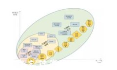   深入理解比特币钱包支付