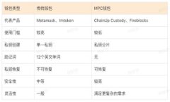 比特派钱包支持的主要加