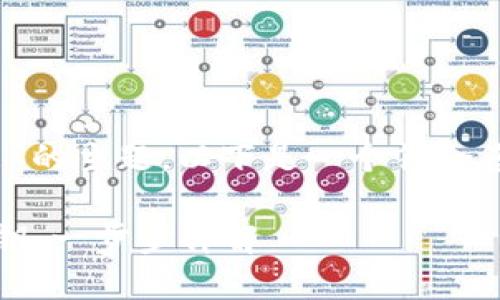 关于“tokenim私钥怎么导出”的主题，以下是一个符合您需求的、关键词和内容大纲。

如何安全地导出Tokenim私钥：一步步详解