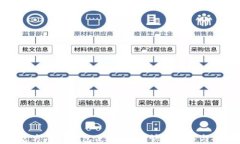 比特币官方手机钱包使用