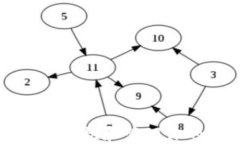  Tokenim：如何高效记忆和管