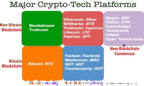
如何安全管理千万USDT钱包TP？全方位指南