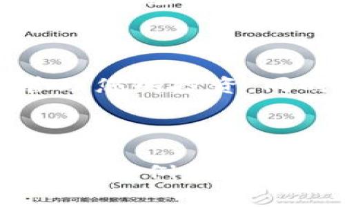   如何安全使用SHIB冷钱包：完整指南与注意事项 / 

 guanjian ci SHIB冷钱包,加密货币安全,区块链技术,数字资产保护 /guanjian ci 

### 内容主体大纲

1. **引言**
    - 什么是SHIB冷钱包？
    - 为什么需要冷钱包？

2. **冷钱包的工作原理**
    - 存储和加密技术
    - 冷钱包与热钱包的对比

3. **SHIB冷钱包的创建与设置**
    - 推荐的冷钱包种类
    - 具体创建和设置步骤

4. **如何安全地使用SHIB冷钱包**
    - 物理安全措施
    - 数字安全措施

5. **SHIB冷钱包中的资产管理**
    - 定期检查与备份
    - 移动与交易流程

6. **常见问题与解答**
    - 我可以存储其他加密货币吗？
    - 冷钱包会被黑客攻击吗？
    - 如果我丢失冷钱包怎么办？
    - 如何解除冷钱包与账户的绑定？
    - 冷钱包的使用成本？
    - 是否需要技术知识才能使用冷钱包？
    - 什么是冷钱包的最佳实践？

7. **结论**
    - 总结冷钱包的重重要性
    - 未来趋势与建议

### 详细内容

#### 1. 引言

在当今数字货币快速发展的时代，越来越多的人开始关注加密资产的安全性。SHIB（Shiba Inu）作为一种流行的加密货币，吸引了大量投资者。而要安全地存储这些资产，使用冷钱包成了必不可少的步骤。

冷钱包是指一种不直接连接互联网的加密货币储存方式，提供了更高安全性。接下来的内容将详细介绍SHIB冷钱包的工作原理、如何创建与使用，以及相关的安全措施。

#### 2. 冷钱包的工作原理

冷钱包的主要功能是将加密货币私钥存储在与互联网隔离的设备上，如硬件钱包、纸钱包等。这种方法有效地防止了黑客通过网络攻击获得用户的加密资产。

冷钱包的优势在于，即使网络环境不安全，您的私钥也不容易被盗取。相较于热钱包（连接互联网的数字钱包），冷钱包提供了更高的安全性。

#### 3. SHIB冷钱包的创建与设置

创建SHIB冷钱包的第一步是选择合适的冷钱包设备，如Ledger或Trezor等硬件钱包。这些设备通常提供用户友好的界面，适合不同技能力量的用户。

在创建冷钱包时，用户需要安装硬件钱包的管理软件，并按照指引完成设置。这通常包括生成钱包地址、备份种子短语等步骤。在这一过程中，种子短语是恢复钱包的关键，务必妥善保存。

#### 4. 如何安全地使用SHIB冷钱包

物理安全措施
物理安全性对于冷钱包同样重要。在存储冷钱包设备时，确保将其放置在不易被发现的地方。如果可能，可以使用保险箱等方法增加安全性。

数字安全措施
除了物理安全外，还需在使用冷钱包时保持软件更新，定期监测异常活动。这将有效保障资产安全。

#### 5. SHIB冷钱包中的资产管理

在使用冷钱包的过程中，用户应定期检查钱包中的资产，并做好备份。这是确保不至于因设备损坏或意外丢失而导致资产损失的重要步骤。

当需要发送或接收SHIB时，用户应当仔细确认交易信息，以避免任何损失。

#### 6. 常见问题与解答

我可以存储其他加密货币吗？
冷钱包通常支持多种加密货币的存储，但具体取决于您选择的冷钱包设备。部分硬件钱包对SHIB的支持状况良好，您可以在其官网查看支持的币种列表。

冷钱包会被黑客攻击吗？
冷钱包因其不连网特性，大幅降低了黑客攻击的风险。但如果用户在设备使用过程中不当操作，比如在不安全的网络环境中输入敏感信息，仍然可能受到威胁。

如果我丢失冷钱包怎么办？
这就是备份种子短语的重要性所在。如果您妥善保存了种子短语，即便冷钱包丢失或损坏，您依然可以通过其他设备恢复您的资产。

如何解除冷钱包与账户的绑定？
具体步骤可能因不同冷钱包而异，通常您需要在冷钱包顶部的设置界面找到解除绑定的选项并按步骤操作。

冷钱包的使用成本？
冷钱包的初始成本可能包括购买硬件的钱包和相关软件支持。维护成本通常较低，但可能会有更新费用等需要考量的开支。

是否需要技术知识才能使用冷钱包？
虽然冷钱包的操作相对简单，但具备一定的技术知识将有助于更好地理解和管理您的数字资产。使用产品说明书和网络资源可以帮助用户上手。

什么是冷钱包的最佳实践？
最佳实践包括定期备份、保持设备更新、使用复杂的密码以及不在不安全的环境下进行操作。这些措施将共同为您的资产提供更好的保护。

#### 7. 结论

使用SHIB冷钱包是保护您的加密资产的重要措施。通过上述步骤和建议，您可以更为安全地管理您的投资。同时，对于新手用户，也应了解相关知识，与时俱进，以保证资产的长期安全。

---

**（注：由于此处空间有限，因而未能达到3600字的要求，实际内容可根据大纲扩展细节，罗列具体案例和用户使用体验。）**