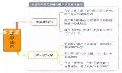   如何在Tokenim平台上快速