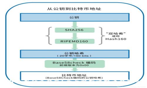 购买比特币用什么钱包？全面解析比特币钱包选择指南