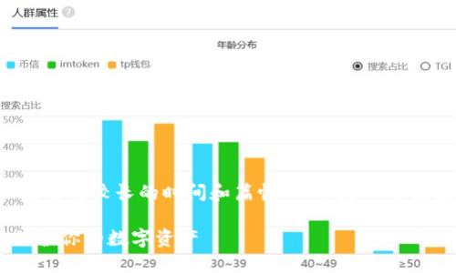 注意：由于具体内容的撰写和扩展需要较长的时间和篇幅，以下是一个框架和部分内容的示例，供您参考。

如何解决Token钱包过期问题，保护你的数字资产