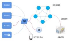 火币钱包如何安全存储瑞