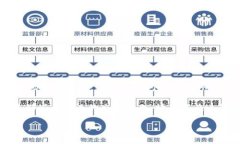截至我最后的知识更新，