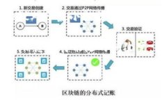 关于Tokenim上的ETH最小提取