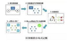 很高兴帮助您！下面是围