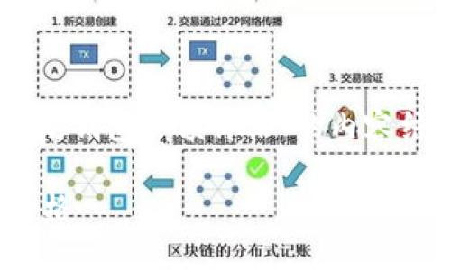 很高兴帮助您！下面是围绕“查询以太坊钱包余额价格”的内容结构，包括、关键词、内容大纲以及问题。

如何高效查询以太坊钱包余额及其价格
