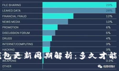  狗狗币钱包更新周期解析：多久才能恢复正常？