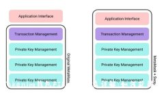 ### Tokenim钱包FIL质押收益详