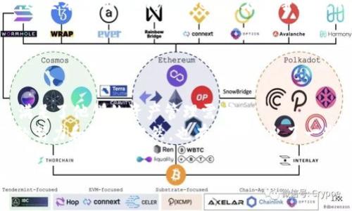 ## 和关键词

  Tokenim：打造更智能的数字资产管理平台 / 

 guanjianci Tokenim, 数字资产, 区块链, 资产管理 /guanjianci 

## 内容主体大纲

1. **引言**
   - 什么是Tokenim
   - Tokenim的开发背景

2. **Tokenim的功能特点**
   - 用户友好的界面
   - 安全性和隐私保护
   - 多币种支持
   - 实时数据分析

3. **Tokenim的技术架构**
   - 基于区块链的设计
   - 数据存储和处理
   - 智能合约的应用

4. **Tokenim的市场前景**
   - 数字资产管理的趋势
   - Tokenim在市场中的定位
   - 竞争分析

5. **Tokenim的使用场景**
   - 个人用户的资产管理
   - 企业级解决方案
   - 行业合作伙伴关系

6. **如何使用Tokenim**
   - 注册和设置账户
   - 资金的存入与取出
   - 如何进行交易

7. **用户反馈与案例分析**
   - 用户体验分享
   - 成功案例研究

8. **未来发展方向**
   - 未来技术趋势
   - Tokenim的扩展计划
   - 社区参与和发展

9. **结论**
   - Tokenim的市场价值
   - 对未来数字资产管理的影响

## 内容详细介绍

### 1. 引言
随着区块链技术的发展，数字资产管理已经成为一个备受关注的话题。Tokenim作为新兴的数字资产管理平台，旨在为用户提供便捷、安全和高效的资产管理解决方案。
Tokenim的开发背景主要源于对现有数字资产管理平台的不足之处的观察。例如，许多平台缺少用户友好的界面和安全功能，这导致用户在管理资产时面临诸多挑战。Tokenim通过创新的设计和强大的功能，致力于解决这些问题。

### 2. Tokenim的功能特点
#### 用户友好的界面
Tokenim采用直观的设计风格，用户可以轻松上手。无论是新用户还是老用户，都能快速找到所需功能，极大提升了用户体验。

#### 安全性和隐私保护
Tokenim非常重视用户的安全，采用高等级的加密措施来保护用户的数据和资产。我们的隐私保护机制确保用户的信息不会被滥用。

#### 多币种支持
Tokenim支持多种数字货币，用户可以在一个平台上管理各种资产，提升了使用的灵活性和方便性。

#### 实时数据分析
Tokenim提供强大的数据分析功能，用户可以实时查看资产的市场走势，帮助做出更科学的投资决策。

### 3. Tokenim的技术架构
#### 基于区块链的设计
Tokenim采用区块链技术来确保数据的透明性和安全性。所有交易记录都存储在区块链上，易于审计和溯源。

#### 数据存储和处理
Tokenim致力于数据存储和处理，使用先进的数据库技术，确保信息的快速存取和处理能力。

#### 智能合约的应用
智能合约是Tokenim的一大亮点，用户可以通过智能合约自动执行交易，减少人为操作带来的风险。

### 4. Tokenim的市场前景
#### 数字资产管理的趋势
随着越来越多的人关注数字资产，市场需求不断增长，Tokenim正好迎合了这一趋势。用户对于高效、安全的管理工具有着强烈的需求。

#### Tokenim在市场中的定位
Tokenim在数字资产管理平台中定位于高端市场，专注于提供优质的服务和用户体验，与竞争对手形成鲜明的对比。

#### 竞争分析
Tokenim的竞争对手主要是一些大型金融机构和其他数字资产管理平台。Tokenim通过创新和用户导向的设计，逐步扩大市场份额。

### 5. Tokenim的使用场景
#### 个人用户的资产管理
个人用户可以通过Tokenim方便地管理自己的各种数字资产，实时获取市场信息，做出更明智的投资决策。

#### 企业级解决方案
对于企业用户，Tokenim提供定制化的解决方案，帮助企业高效管理数字资产，提升整体运营效率。

#### 行业合作伙伴关系
Tokenim积极与各大金融机构和企业建立合作关系，共同推动数字资产管理行业的发展。

### 6. 如何使用Tokenim
#### 注册和设置账户
用户可以通过简单的步骤注册Tokenim账户，只需填写必要的信息并完成身份验证。

#### 资金的存入与取出
完成注册后，用户可以方便地将资金存入Tokenim账户，支持多种支付方式。同时，提取资金也非常便捷，用户只需按照提示操作即可。

#### 如何进行交易
用户可以根据实时市场数据在Tokenim平台上进行交易，平台会提供必要的指导，确保用户顺利完成每一笔交易。

### 7. 用户反馈与案例分析
#### 用户体验分享
Tokenim推出后，用户们纷纷反馈良好，认为设计简洁易用、功能全面，为管理数字资产带来了很大便利。

#### 成功案例研究
我们将选择一些成功的用户案例，深入分析他们如何利用Tokenim实现资产增值，从而吸引更多用户。

### 8. 未来发展方向
#### 未来技术趋势
随着区块链和数字货币技术的不断演进，Tokenim将紧跟技术发展的脚步，持续和升级平台功能。

#### Tokenim的扩展计划
Tokenim计划在未来推出更多的功能，包括支持更多币种交易和引入更多的分析工具，提升用户的使用体验。

#### 社区参与和发展
Tokenim鼓励用户参与社区建设，提出意见和建议，形成良性的互动，促进平台的发展。

### 9. 结论
Tokenim不仅为用户提供了一个管理数字资产的平台，更是数字化时代资产管理的引领者。通过不断创新与探索，Tokenim将在未来的数字资产管理领域发挥更大的作用。

## 相关问题及详细介绍

### 问题1：Tokenim的安全性如何保障？

Tokenim的安全性保障
安全性是数字资产管理平台的重中之重，Tokenim对于用户的安全保障采取了多层防护措施。
首先，Tokenim使用银行级别的加密技术，所有用户数据均进行加密处理，确保在传输和存储过程中不被泄露。其次，Tokenim采用双重身份验证机制，用户在登录和进行重要操作时必须通过额外的验证，增加了账户的安全性。
此外，Tokenim定期进行安全审计，并实时监测平台的安全状态，以应对可能出现的安全威胁。同时，通过与第三方安全机构的合作，Tokenim确保其平台始终处于最安全的状态。

### 问题2：Tokenim支持哪些数字资产？

Tokenim支持的数字资产
Tokenim提供丰富的数字资产支持，包括但不限于热门的比特币、以太坊等主流币种。平台还在不断增加对新兴数字资产的支持，以满足用户的多样化需求。
通过Tokenim，用户可以方便地管理多种数字资产，进行实时监控与交易。不同于许多仅支持少数币种的平台，Tokenim利用其技术优势，确保用户可以在一个平台中处理多种资产。

### 问题3：如何评估Tokenim的市场表现？

评估Tokenim的市场表现
Tokenim的市场表现可以通过多种指标进行评估。例如，用户增长率、资产交易量、市场份额等都是重要的指标。此外，用户的满意度和反馈也能反映Tokenim在市场中的竞争力。
通过与竞争对手的比较，Tokenim能够在不断的市场变化中调整策略，确保保持竞争优势。监测行业内的技术和市场发展，及时调整方向也是评估市场表现的重要组成部分。

### 问题4：如何使用Tokenim进行资产交易？

使用Tokenim进行交易的步骤
Tokenim的交易流程简便。用户首先需登录Tokenim账户，完成身份验证后，选择需要交易的资产。用户可以查看实时市场数据，以做出明智的交易决策。
交易时，用户只需输入交易数量和选择买入或卖出，确认后即可完成交易。Tokenim的系统会即时处理订单，并向用户展示交易记录和资产变动情况。

### 问题5：Tokenim的用户服务质量如何？

Tokenim的用户服务质量
Tokenim致力于提供优质的客户服务。用户可以通过在线客服、电话和电子邮件等多种渠道与支持团队联系。团队成员均经过专业训练，能够快速响应用户的问题和疑虑。
Tokenim还设有详细的帮助文档和FAQ，用户可以在遇到问题时自行查找解决方案。这种多渠道的服务模式确保了用户在使用Tokenim时能获得及时的支持。

### 问题6：Tokenim的发展规划是什么？

Tokenim的发展规划
未来，Tokenim计划扩展其功能，增加更多的数字资产支持和用户体验。同时，Tokenim也在探索与金融机构的合作，推出更具创新性的产品，以满足市场需求。
团队还计划加大对技术的投入，运用人工智能和大数据分析手段，实现更加智能化的资产管理。这些举措都将助力Tokenim在竞争激烈的市场中站稳脚跟。

### 问题7：用户对Tokenim的评价如何？

用户对Tokenim的评价
自Tokenim推出以来，用户的反馈整体积极。很多用户认为它的界面友好，易于操作，功能齐全，满足了他们的资产管理需求。
在用户评价中，安全性和隐私保护也是许多用户特别提到的优点，强调了Tokenim在这些方面的努力和效果。当然，也有用户提出了一些改进建议，Tokenim团队会认真分析并采纳，以提升用户体验。

希望以上内容能为您提供关于Tokenim的全面了解，如果您有更多疑问或需求，欢迎随时联系！