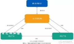 冷钱包是指不与互联网直