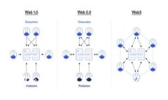 如何理解Tokenim交易及其删