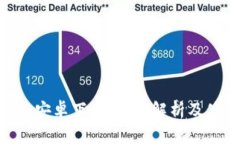 Tokenim安卓下载：全面解析