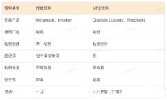 小狐狸钱包与Tokenim钱包对