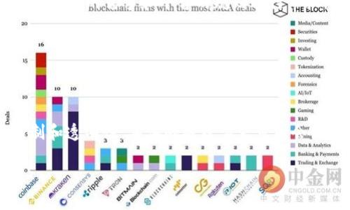在Tokenim等区块链或数字资产管理平台中，资源管理是否需要授权通常取决于平台的具体机制和设计。一般来说，以下几个方面需要考虑：

### 授权的必要性

1. **安全性**：授权机制可以帮助确保只有经过验证的用户能够访问敏感的信息或执行关键操作。这对于保护用户资产和信息的安全至关重要。

2. **权限控制**：在多用户环境中，不同的用户可能需要不同的访问权限。授权允许系统管理员为特定用户分配特定权限，确保操作的合规性。

3. **透明性**：通过记录哪些用户获得了哪些权限，系统可以提供更高的透明度，方便后续审计或问题追踪。

### Tokenim中的资源管理

在Tokenim的具体实施中，资源管理的授权可能包括以下几个方面：

- **用户角色**：用户可以被分配不同的角色（如管理员、普通用户等），每种角色拥有不同的权限。

- **资产访问**：用户可能需要经过授权才能查看或操作某些特定的资产或数据。

- **操作限制**：某些关键操作（如资金转移）通常需要额外的授权步骤，比如多重签名等，以防止未授权操作。

### 实际操作

在使用Tokenim或类似平台时，用户通常需要遵循以下流程：

1. **注册账户**：用户先要注册账户，填写相关信息。

2. **身份验证**：平台可能会要求进行身份验证，以确认用户的身份。

3. **权限设置**：用户在账户设置中可以申请特定的权限，管理员会根据用户的需求和平台的规则进行审批。

4. **操作执行**：获得授权后，用户就可以进行相关操作。

### 结论

综上所述，Tokenim中的资源管理通常需要授权，以确保安全性、权限控制和透明性。具体的授权要求可能会因平台设计而有所不同，因此用户在使用时应仔细查阅相关文档或说明。

如有更具体的需求或问题，请提供详细背景，以便进行更深入的讨论。