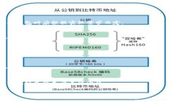 注意：由于您要求我创建