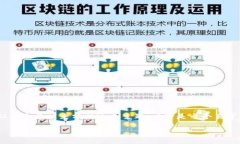 要讨论“tokenim怎么提款”