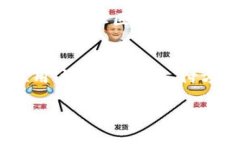 “Tokenim”作为一个概念或