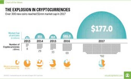 Tokentokenim钱包在国内的使用现状与未来展望