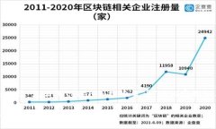 好的，以下是关于“怎么