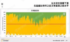 以太坊钱包Tokenim的安全性