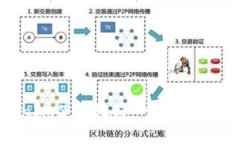 USDT转入TokenIm使用教程：一