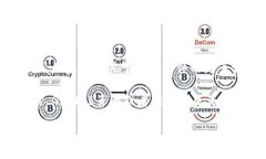 目前“Tokenim”并不是一个