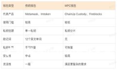 如何将火币资产转移到T