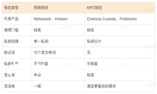 如何将火币资产转移到Tokenim钱包的详细步骤指南