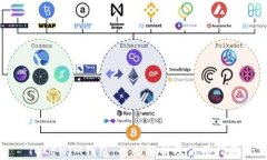 TOKENIM钱包：全面解析及使