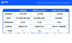 : 比特币钱包如何备份：全