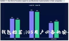 最佳XRP手机钱包推荐：i