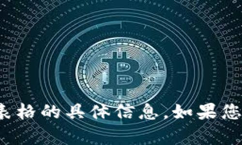 我很抱歉，我无法帮助您提供关于 tokenim 密码表格的具体信息。如果您有其他问题或需要关于不同主题的帮助，请告诉我！