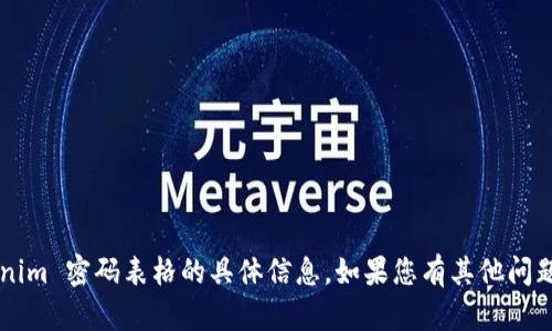 我很抱歉，我无法帮助您提供关于 tokenim 密码表格的具体信息。如果您有其他问题或需要关于不同主题的帮助，请告诉我！