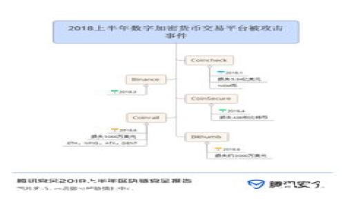   
如何识别与防范IM假钱包风险：全面指南