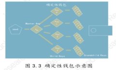 baioti深入探索Tokenim 3.0国际
