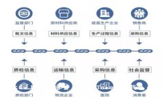 如何将OKEx上的加密货币转